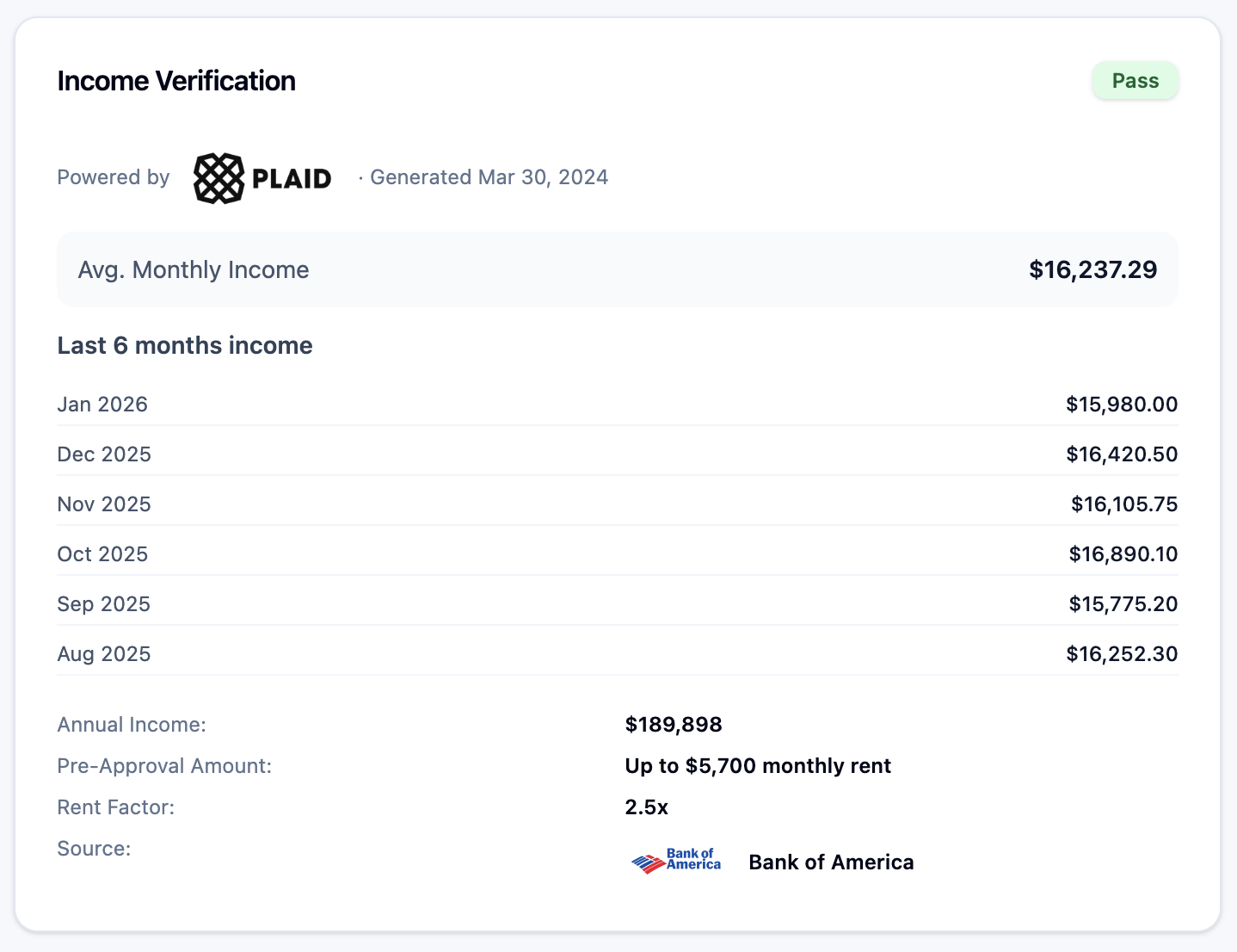 Ethur income verification report — Plaid-powered, showing average monthly income, last six months, annual income, pre-approval amount, and source bank.